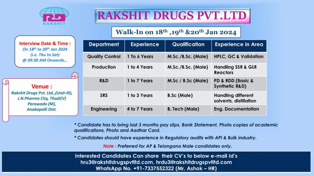 Rakshit Drugs - Walk-In on 18 & 19th Jan 2024 for QC, Production, R & D, SRS, Engineering